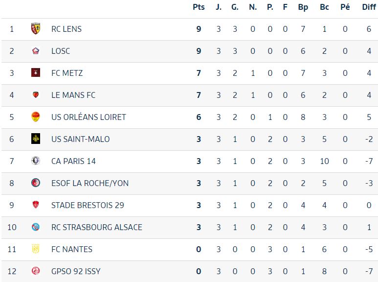 CLASSEMENTD2 JOURNEE3